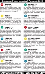 Oroscopo di oggi mercoledì 7 maggio 2025 - Il Cartomante Yorubà