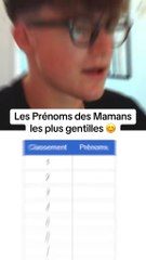Les prénoms des mamans les plus gentilles #prenom #prenoms