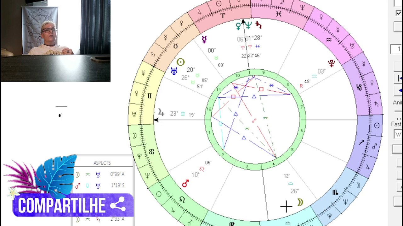 Astrologia de 04 a 10 de maio de 2025