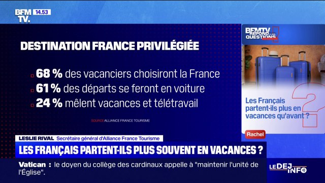 Les Français partent-ils plus en vacances qu'avant? BFMTV répond à vos questions