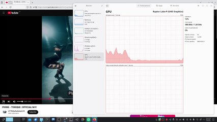 การเร่งความเร็ววิดีโอด้วยฮาร์ดแวร์ (GPU) บน GNU/Linux ใช้งานได้ดี ทดสอบใน Firefox กับ YouTube แล้วทำงานได้ตามปกติ