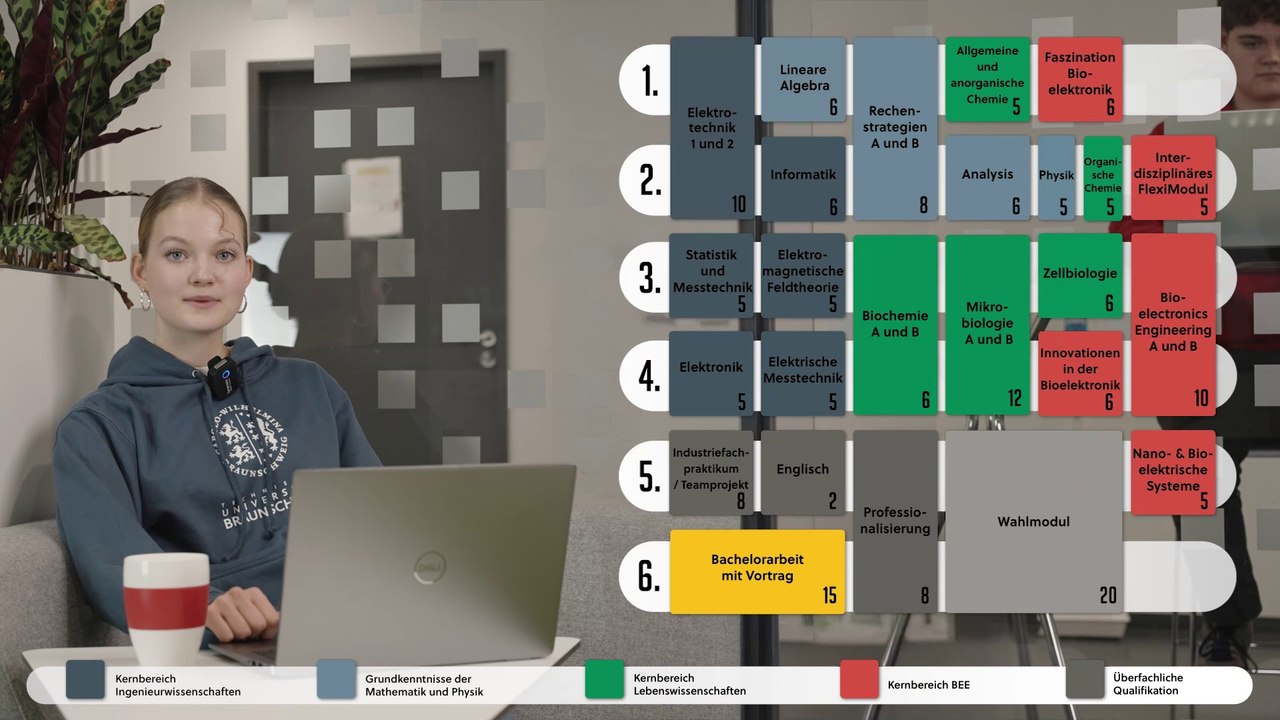 Der Studiengang Bioelectronics Engineering stellt sich vor