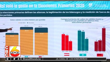 Sociedad civil expresa preocupación por financiamientos a proceso electoral