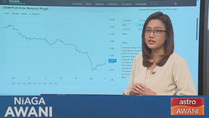 [Data & Statistik] Prestasi ringgit setakat 8 Mei 2025