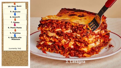 Master the Trend: Top Italian Dishes by 2030