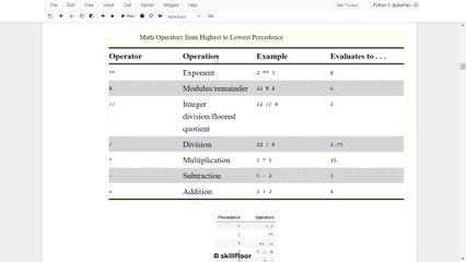 Python - Operator’s Precedence and Associativity | Python Courses in Kannada (ಕನ್ನಡ) | Skillfloor