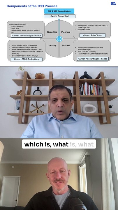 Questions to answer in the Trade Promotion Management