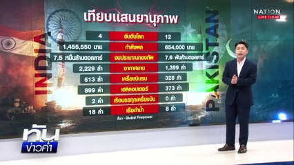 อินเดีย VS ปากีสถาน สองมหาอำนาจนิวเคลียร์ | เนชั่นทันข่าวค่ำ | 8 พ.ค.68 | PART 5