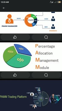 MAM/PAMM Accounts | What are PAMM accounts | Apa itu PAMM account | #trading