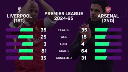 Liverpool v Arsenal - Big Match Predictor