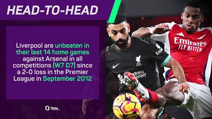 Liverpool v Arsenal - Big Match Predictor