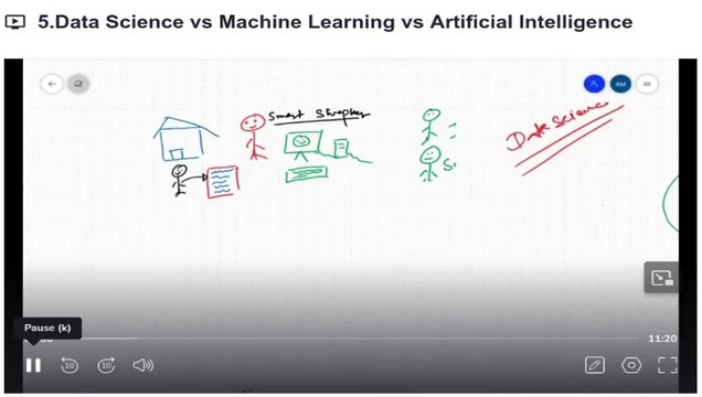 Lecture 04: Data Science vs Machine Learning vs AI