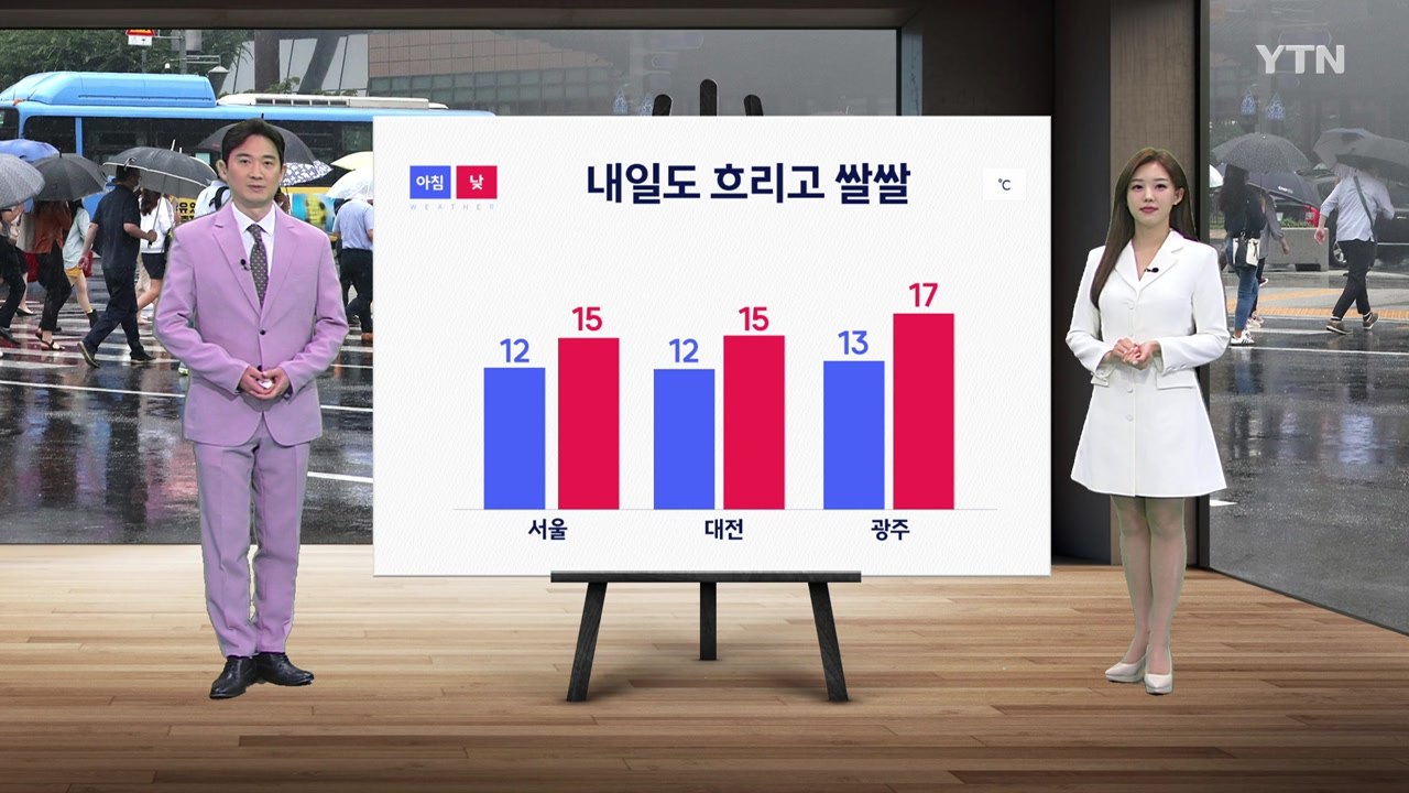 [날씨] 내일도 흐리고 쌀쌀한 날씨...휴일 맑고 큰 일교차 / YTN