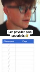 Les pays les plus sécurisés #pays #sécurité
