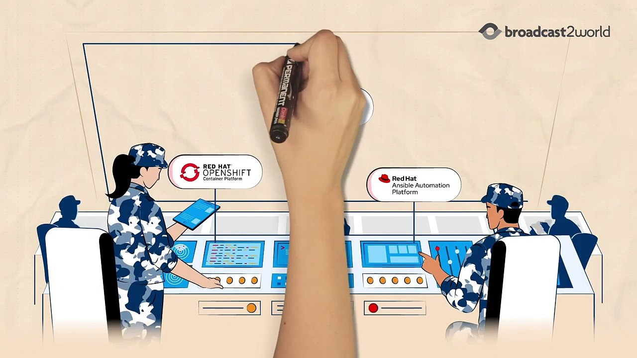 Boosting Naval C2 for Red Hat with Whiteboard Animation Video Services