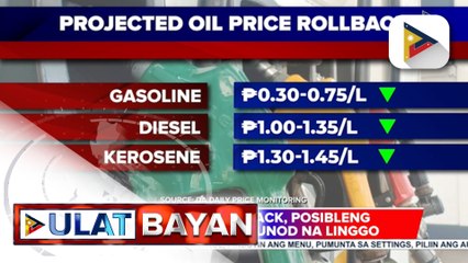 Oil price rollback, posibleng ipatupad sa susunod na linggo