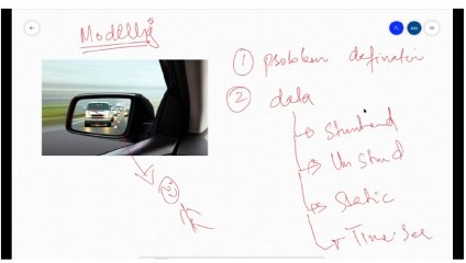 Lecture 07: A Feedback Loop of an AI Project Framework