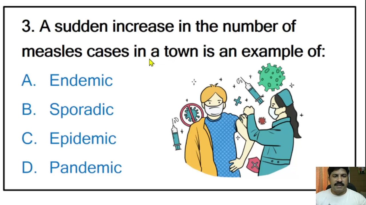 Community Health Nursing MCQs 2025
