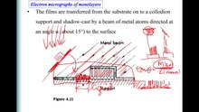 surface chem 4II-3