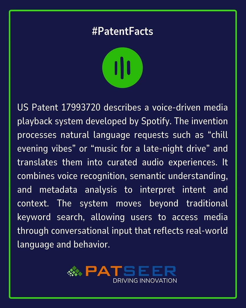 ⁣Patent Facts  - Spotify