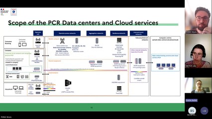 Webinar: How to assess the environmental impact of data centers ?