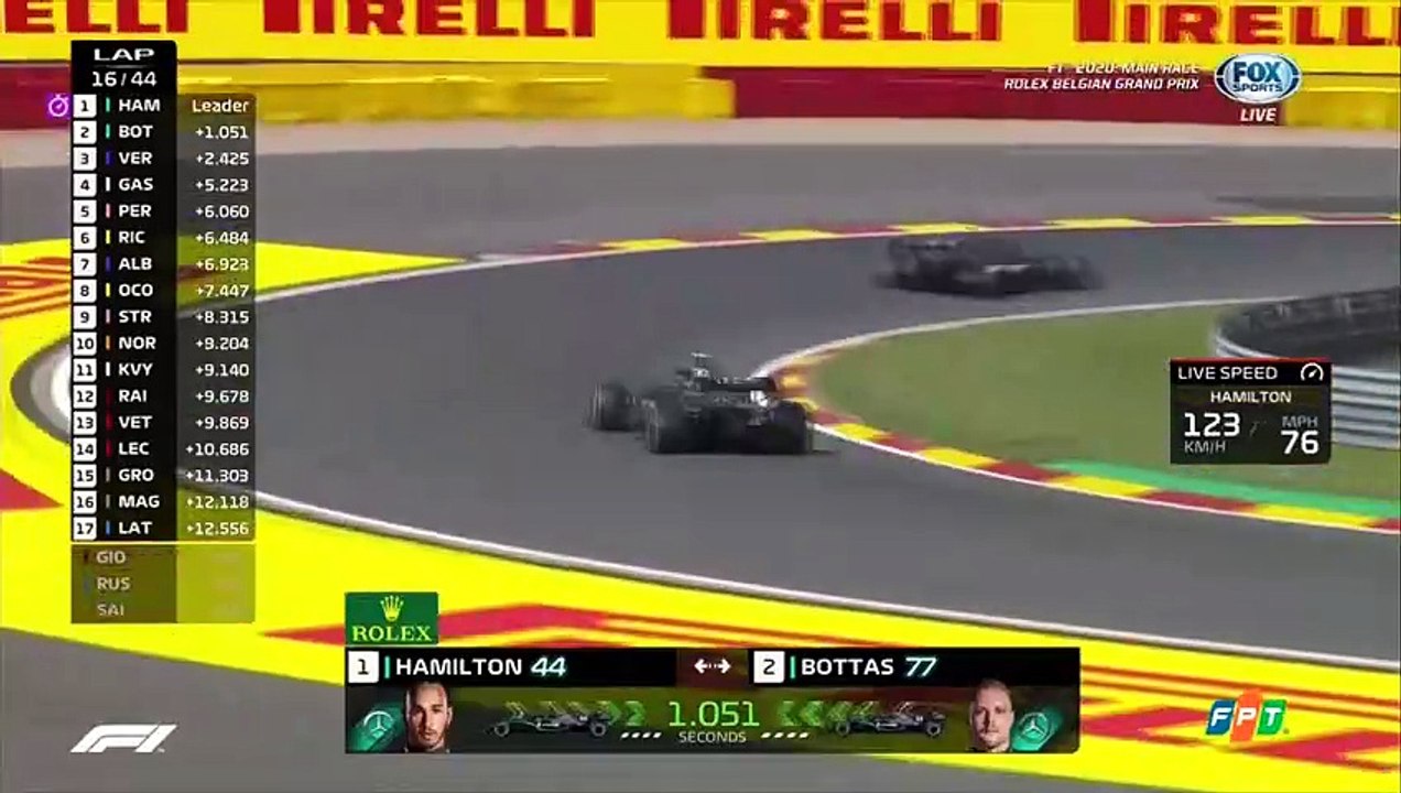 FOX Sports HD (Truyền Hình FPT) | F1 2020 Main Race : Rolex Belgian Grand Prix