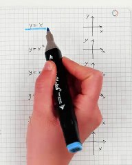 Quick guide to function graphs you’ll love