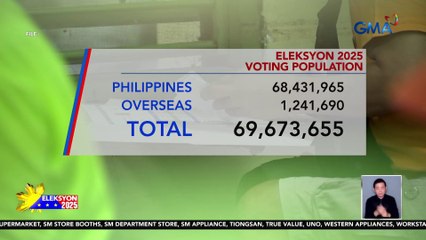 Halos 70-M Pilipino ang maaaring bumoto | Eleksyon 2025