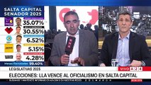 La Libertad Avanza sorprende en las elecciones de Salta