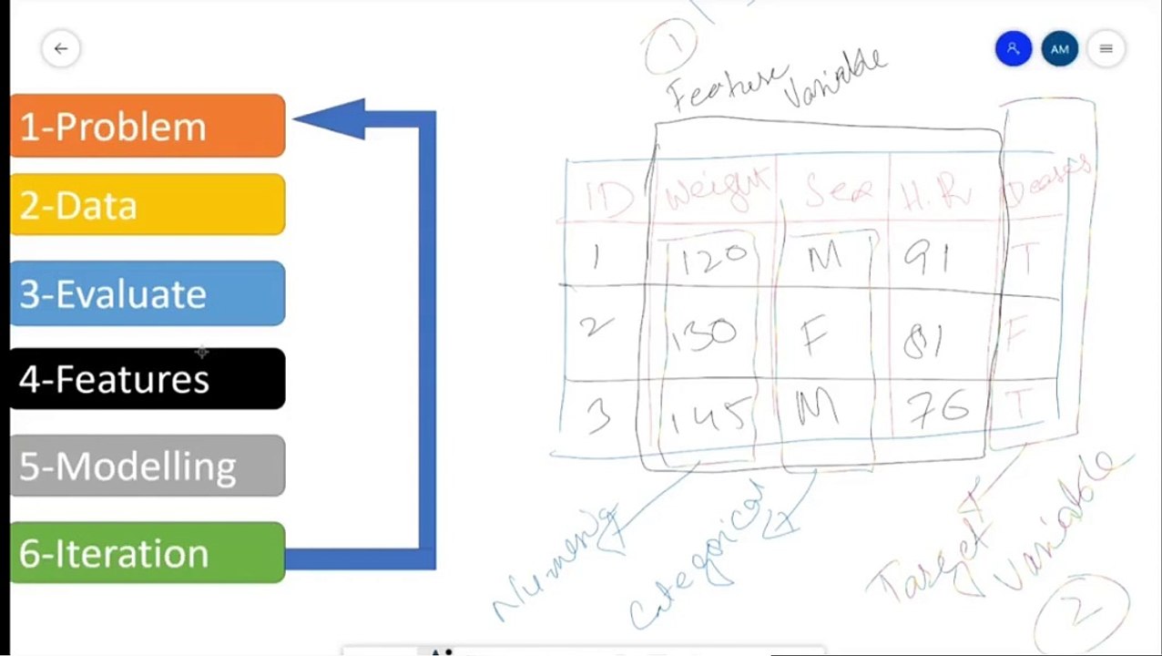 Lecture 11: Data Features in Data Scieence