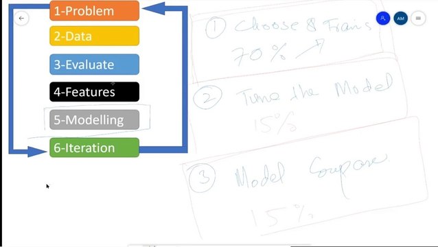 Lecture 12: Data Modelling for Machine Learning