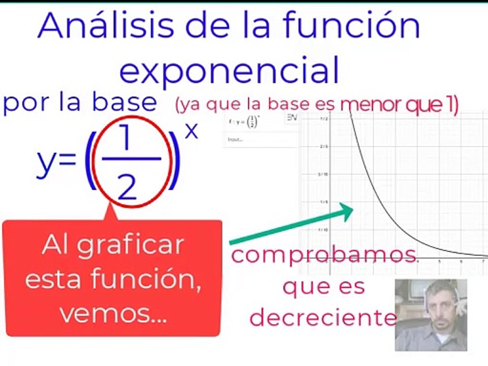 Funcion Logaritmica(Cejas Macarena)