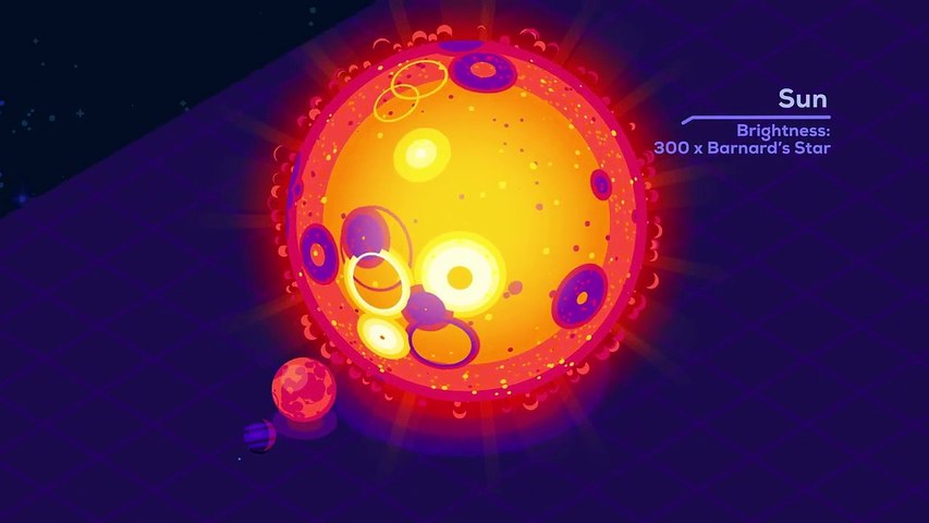 The Largest Star in the Universe – Size Comparison