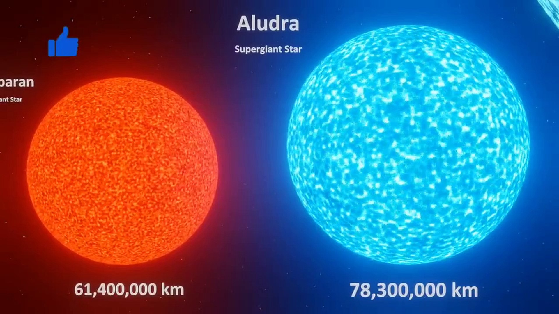 Universe Size Comparison _ 3d Animation Comparison _ Stars Real Scale Comparison