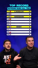 On doit deviner le TOP 10 🤯