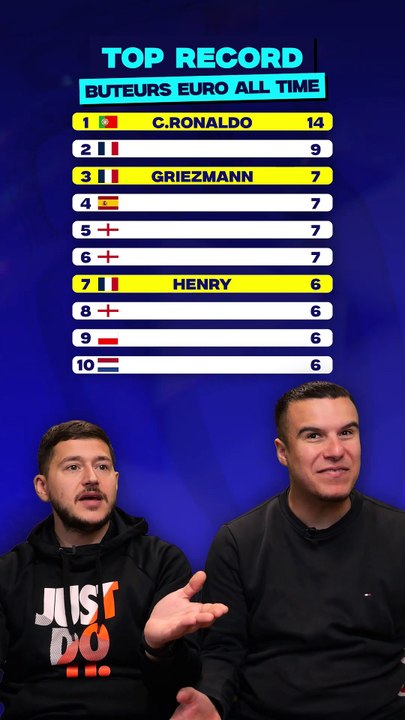 On doit deviner le TOP 10 🤯