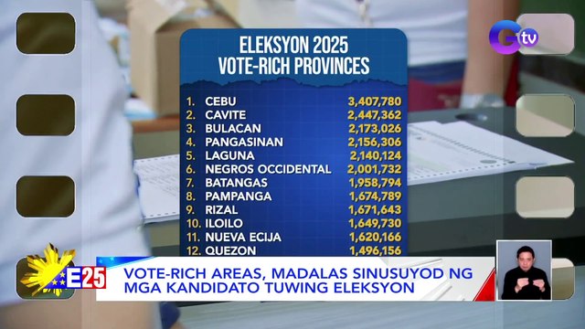 Vote-rich areas, madalas sinusuyod ng mga kandidato tuwing eleksyon | Eleksyon 2025