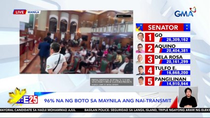 96% na ng boto sa Maynila ang nai-transmit | Eleksyon 2025