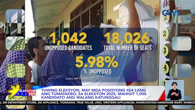 Tuwing eleksyon, may mga posisyong iisa lang ang tumatakbo; sa Eleksyon 2025, mahigit 1,000 kandidato ang walang katunggali | Eleksyon 2025