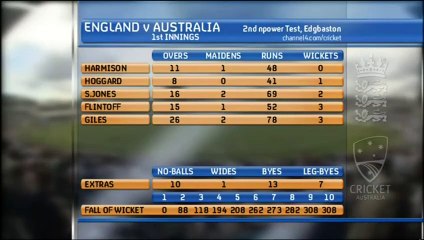 Ashes 2005 2nd Test at Edgbaston | Australia vs England
