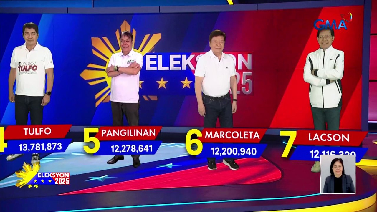 Senatorial race partial unofficial votes as of 5:02 AM | Eleksyon 2025