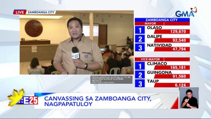 Canvassing sa Zamboanga City, nagpapatuloy | Eleksyon 2025