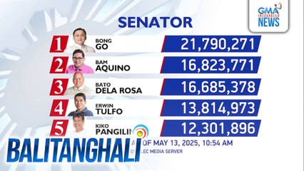 Partial, unofficial as of May 13, 2025, 10:54 AM  | Balitanghali | Balitanghali