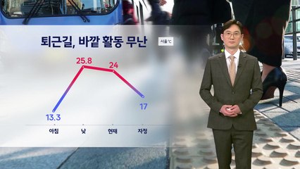 [날씨] 퇴근길, 바깥 활동 무난...내일도 때 이른 더위 / YTN