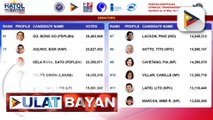 Bilangan ng boto para sa #HatolNgBayan2025, patuloy na tinututukan