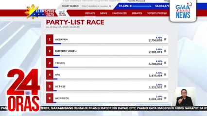 Botong nakuha ng party-list group (partial, unofficial count as of 7pm) | 24 Oras