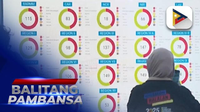 Comelec to release partial, official results of recently concluded midterm elections by tomorrow