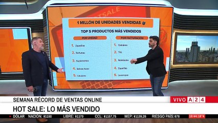 🛒 HOT SALE: UN MILLÓN DE PRODUCTOS VENDIDOS EN UN DÍA EN UNA PLATAFORMA  📈