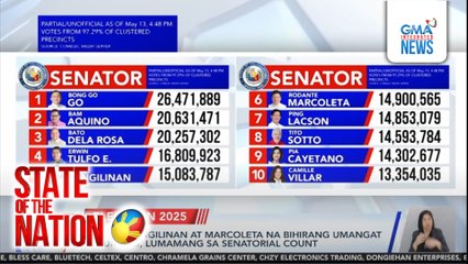 Aquino, Pangilinan at Marcoleta na bihirang umangat sa surveys, lumamang sa senatorial count | SONA
