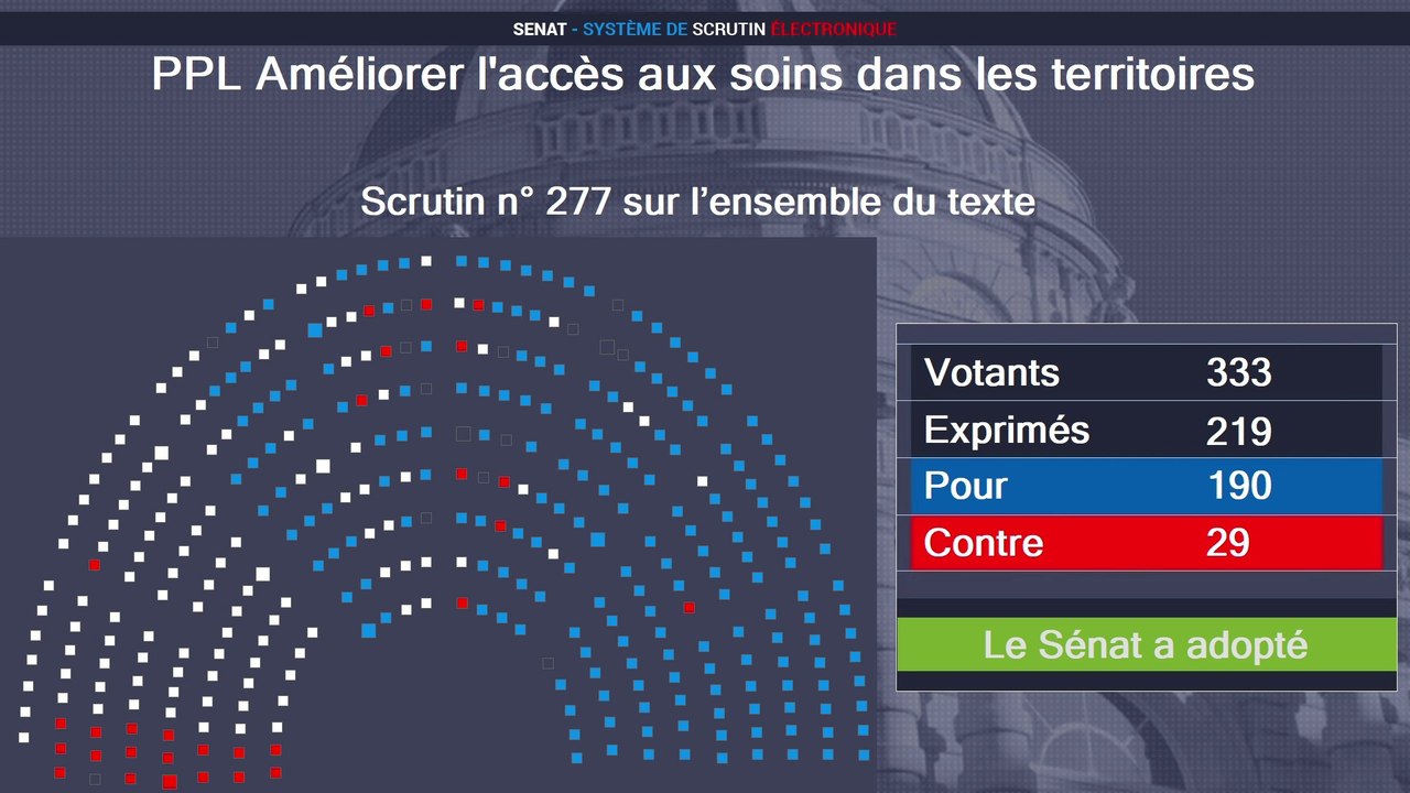 Le Sénat adopte la proposition de loi pour « améliorer l’accès aux soins dans les territoires »